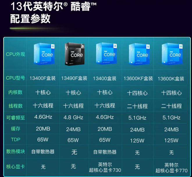 AMD Ryzen™ Threadripper™ PRO 5975WX Ryzen&trade; Threadripper&trade; 5975WX：32核心64线程，性能碾压市面  第6张