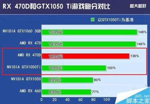 gtx1050游戏性能测试：强劲表现震撼我  第2张