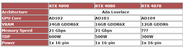 500瓦电源vsGTX 1080显卡：性能、功耗、价格全方位对比  第4张