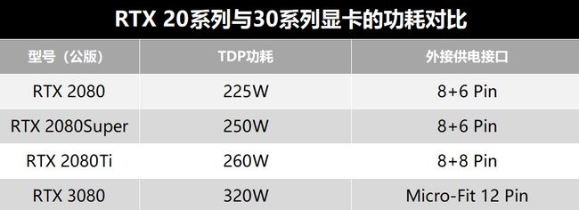 500瓦电源vsGTX 1080显卡：性能、功耗、价格全方位对比  第5张