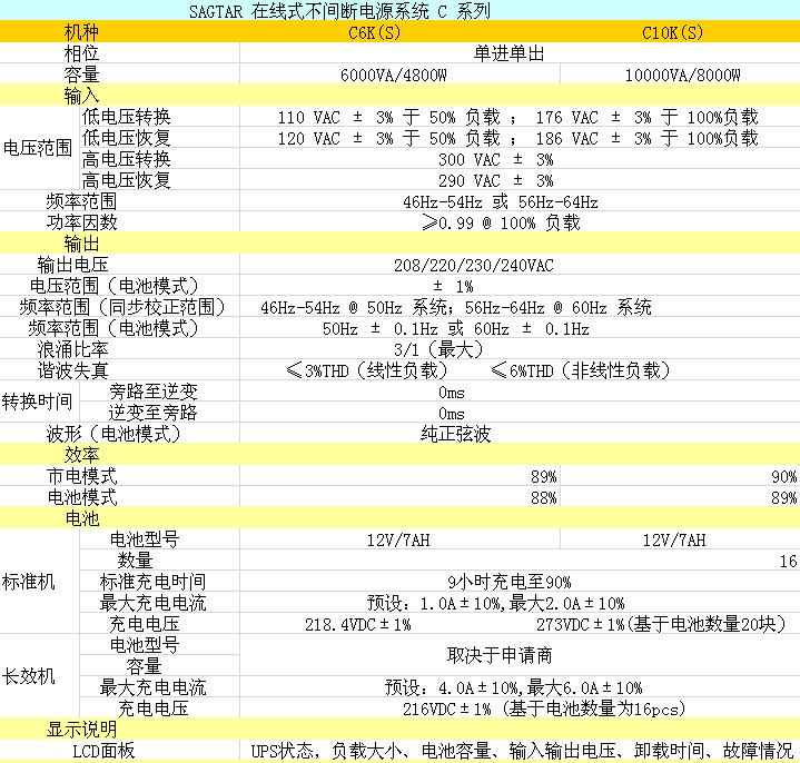 玩转高性能游戏，选购GTX960SLI电源必读攻略  第2张