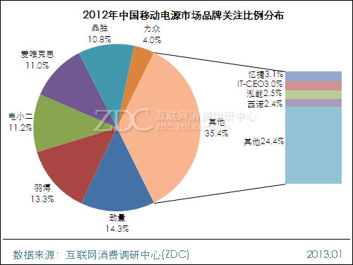 玩转高性能游戏，选购GTX960SLI电源必读攻略  第3张