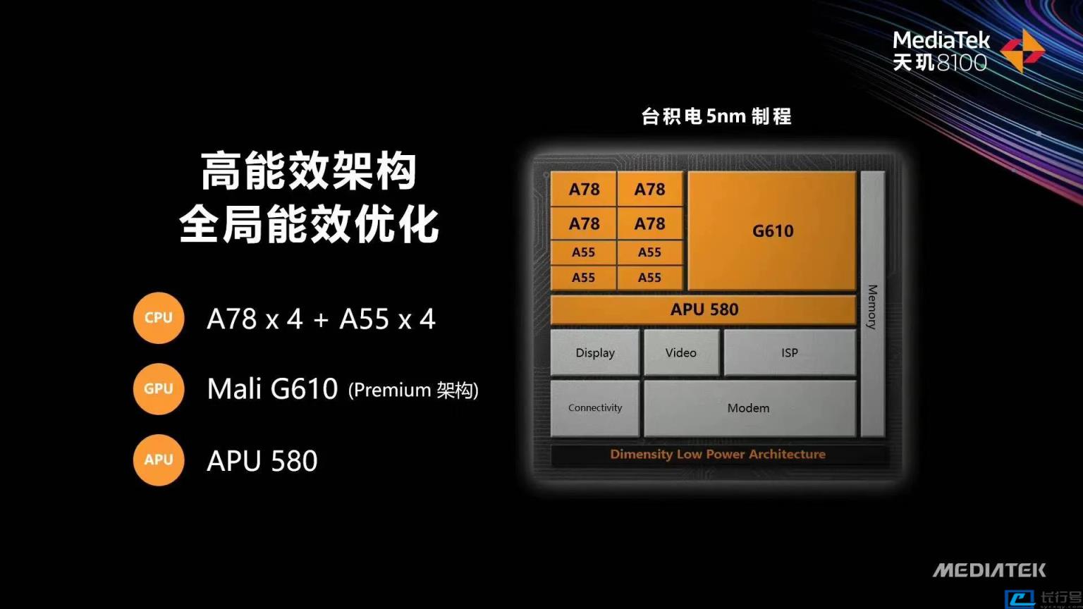 AMD EPYC™ 8534PN EPYC 8534PN：性能震撼对比，速度快如闪电，功耗低至环保  第1张