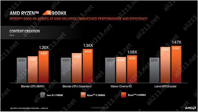 AMD EPYC™ 8534PN EPYC 8534PN：性能震撼对比，速度快如闪电，功耗低至环保  第7张