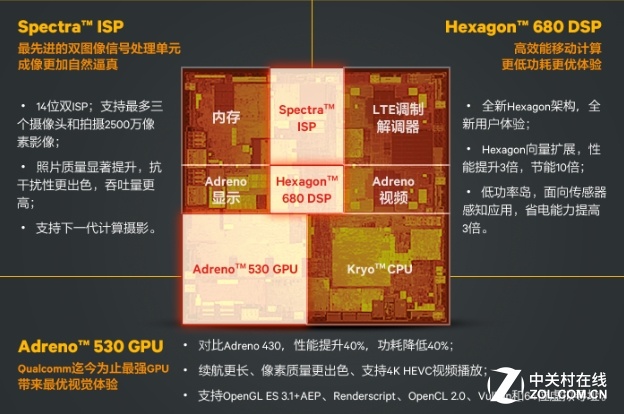 7th Gen AMD PRO A6-9500 APU APU：性能惊艳，省电高效，多任务轻松应对  第3张