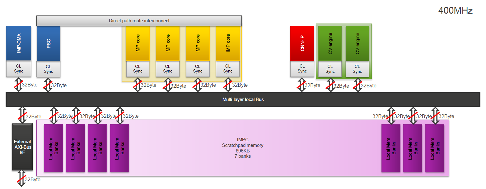 A10-8700P with Radeon&trade; R6 Graphics：性能猛如虎，能效比更高  第3张