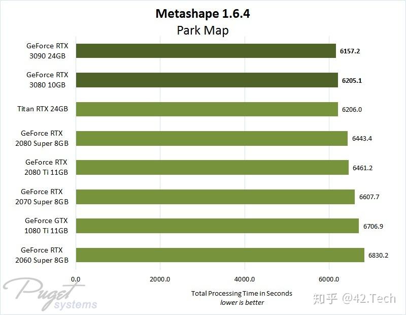 GTX670 vs GTX660：显卡选择困难经历和最终抉择  第1张