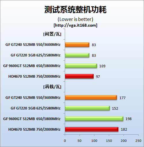 gtx750tigpuz显卡评测：性能强悍，功耗低，静音散热  第3张