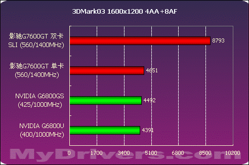 显卡大比拼：HD5850 vs GTX750，性能对决  第1张