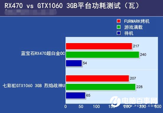 1080VS980ti：游戏性能对比，谁更胜一筹？  第4张