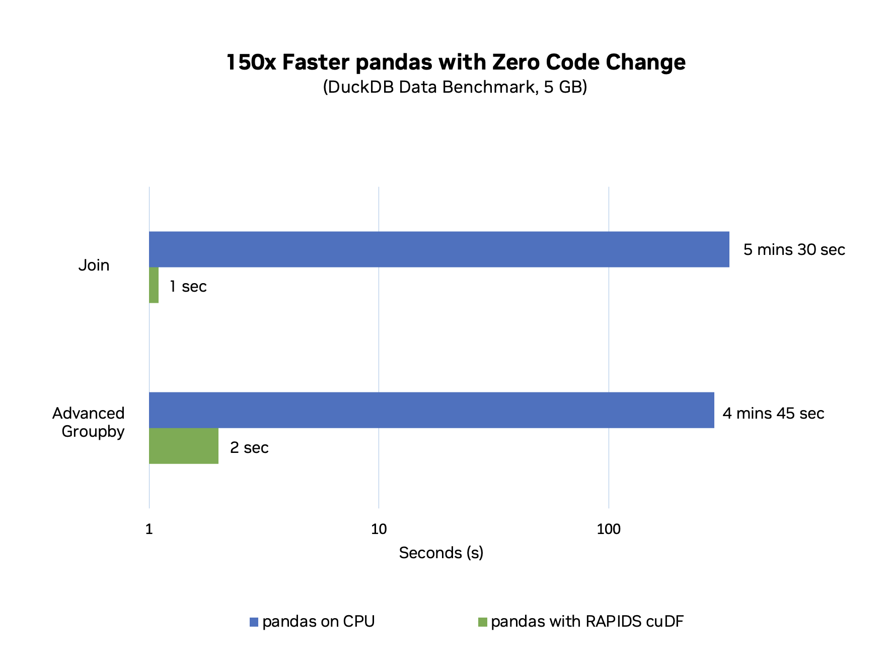 AMD Ryzen™ 5 5560U Ryzen 5560U处理器：强劲性能，超低功耗，双重加持  第1张