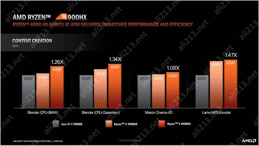 AMD Ryzen™ 5 5560U Ryzen 5560U处理器：强劲性能，超低功耗，双重加持  第4张