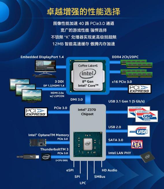 i9-12900F，超强性能震撼登场  第2张