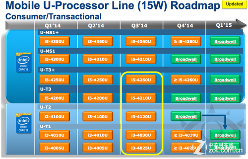 i9-12900F，超强性能震撼登场  第4张