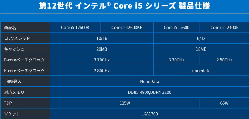 酷睿i9-11900F：电竞界的新宠  第2张