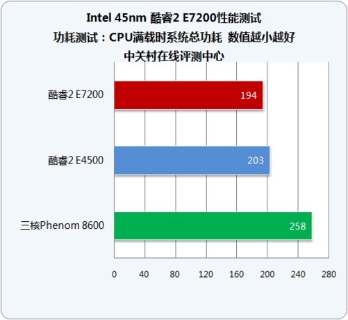 酷睿i3-12100：动力无处不在，能耗低至极限，多功能满足需求  第2张