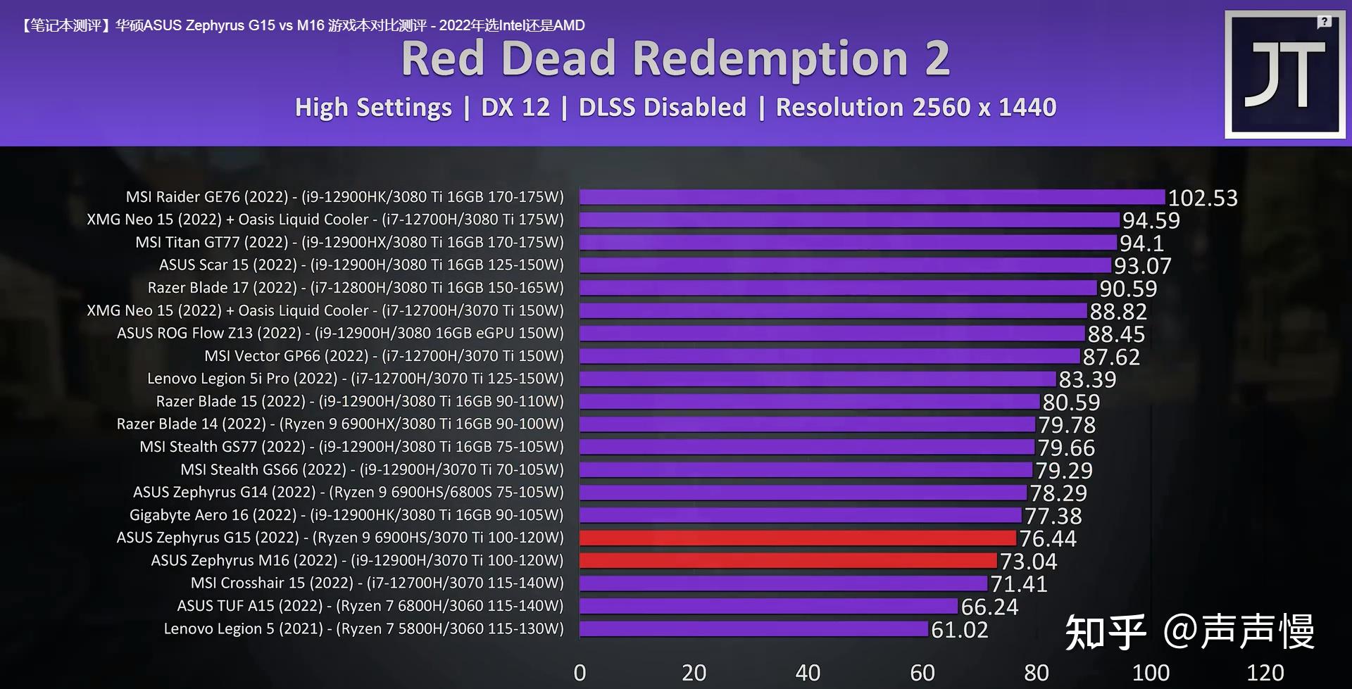 gtx970m gtx960评测 如何选购游戏本？3点经验分享  第1张