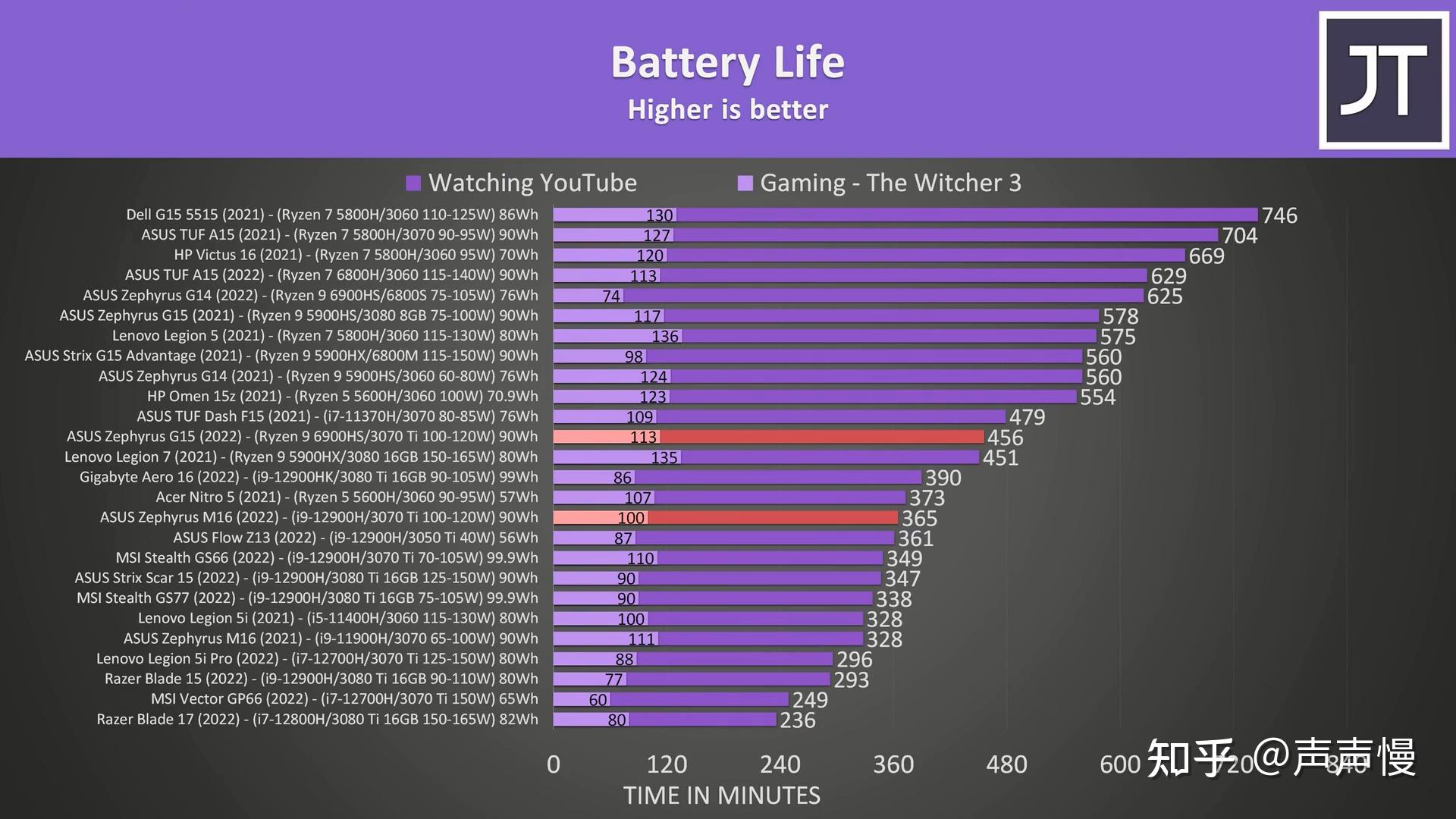 gtx970m gtx960评测 如何选购游戏本？3点经验分享  第3张