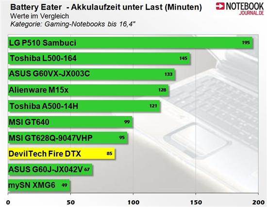 gtx970m gtx960评测 如何选购游戏本？3点经验分享  第5张