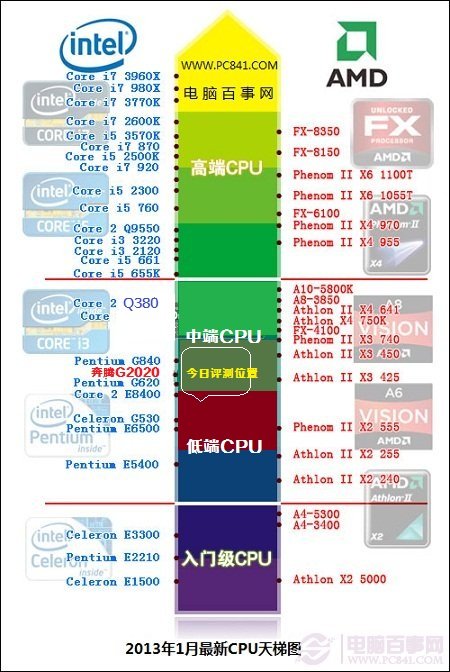 AMD Ryzen™ 3 5425U Ryzen 5425U，性能狂魔！功耗低，多任务处理轻松搞定  第5张