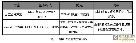 GTX970 vs M370X：性能对比，热量功耗大不同，你更看重哪一点？  第3张