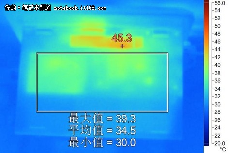 GTX970 vs M370X：性能对比，热量功耗大不同，你更看重哪一点？  第4张