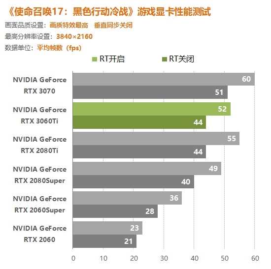 全球显卡市场惊现大混乱：gtx770神秘失信号，黑暗势力阴谋还是技术故障？  第1张