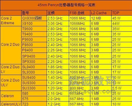 i5-4670K i5-4670K处理器实力大揭秘：性能强悍、功耗合理，你需要知道的一切  第1张