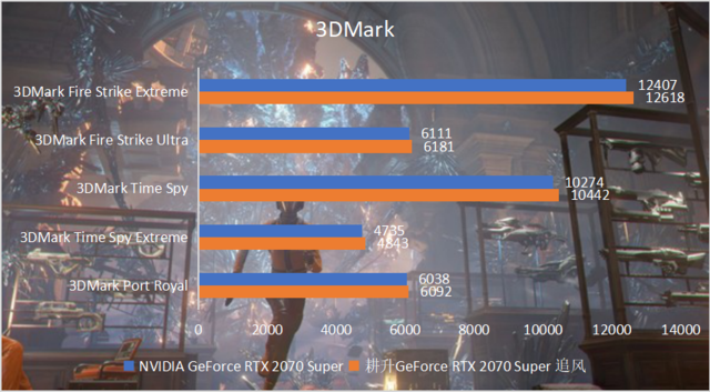 【震撼体验】gtx1080显卡超频加持，游戏性能瞬间飙升  第4张