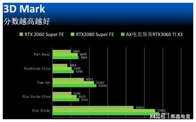 4790k vs GTX980Ti：游戏性能大对决，谁主沉浮？  第1张