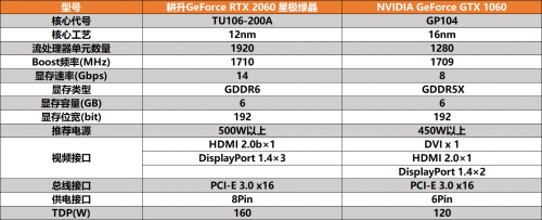 显卡大师手把手教你选：性能、价格、品牌三方面全面解析  第3张