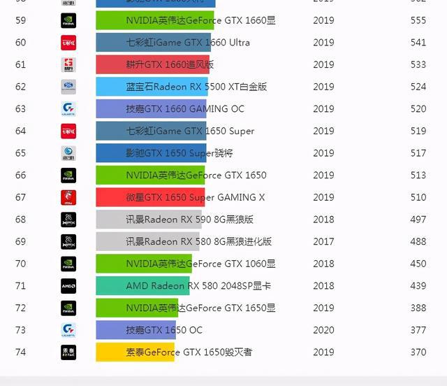 显卡大师手把手教你选：性能、价格、品牌三方面全面解析  第5张