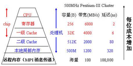 AMD EPYC 7281：多核心高速，数据安全无忧  第2张