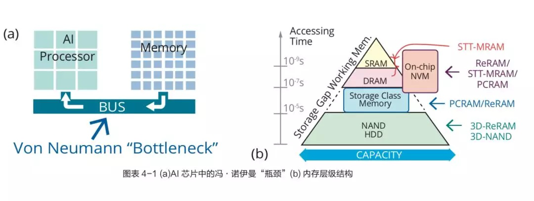 AMD EPYC 7281：多核心高速，数据安全无忧  第3张