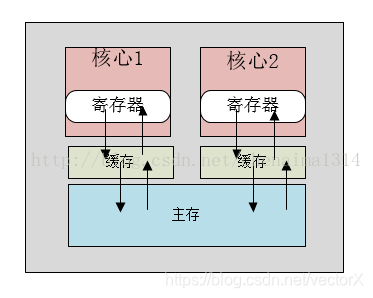 AMD EPYC 7281：多核心高速，数据安全无忧  第5张