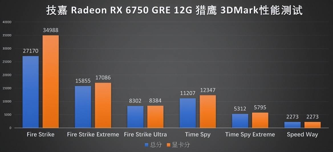 GTX 1080 vs P4：性能、散热、价格大对比  第2张