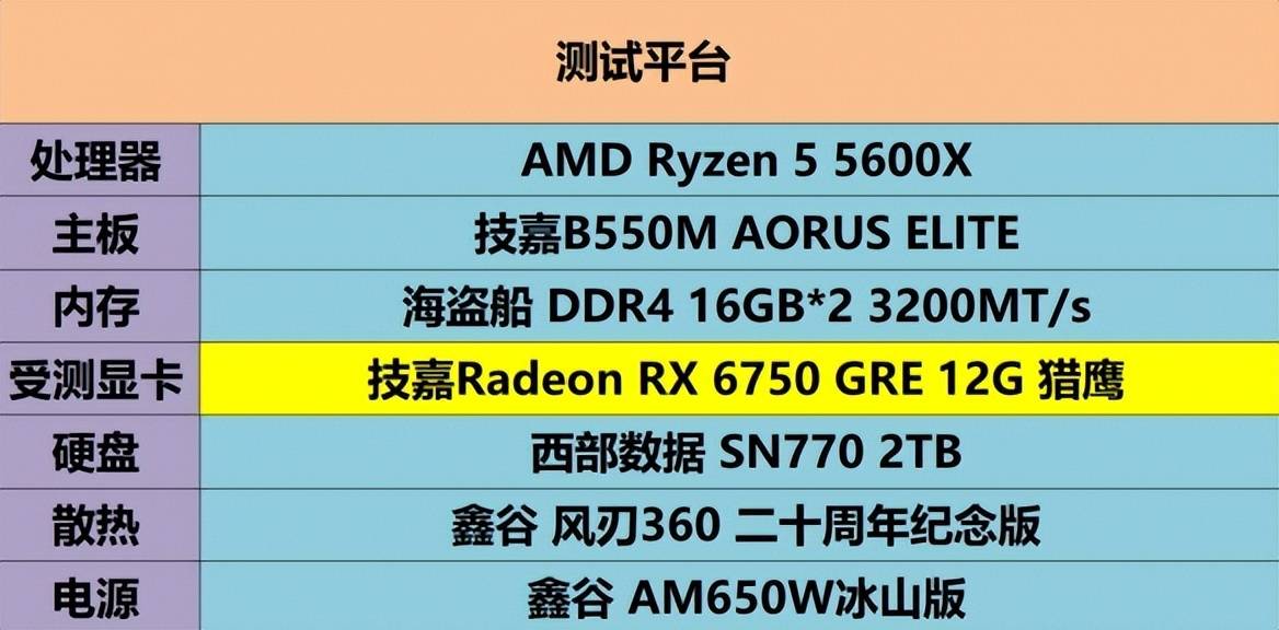 GTX 1080 vs P4：性能、散热、价格大对比  第4张