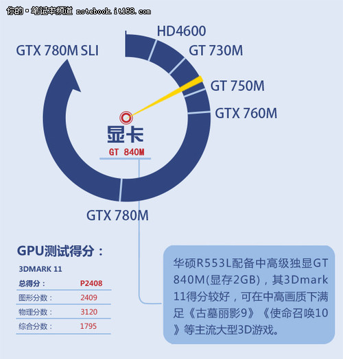 AMD EPYC™ 7443 7443：64核心爆发，数据处理如虎添翼  第2张