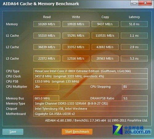 AMD EPYC™ 7443 7443：64核心爆发，数据处理如虎添翼  第6张