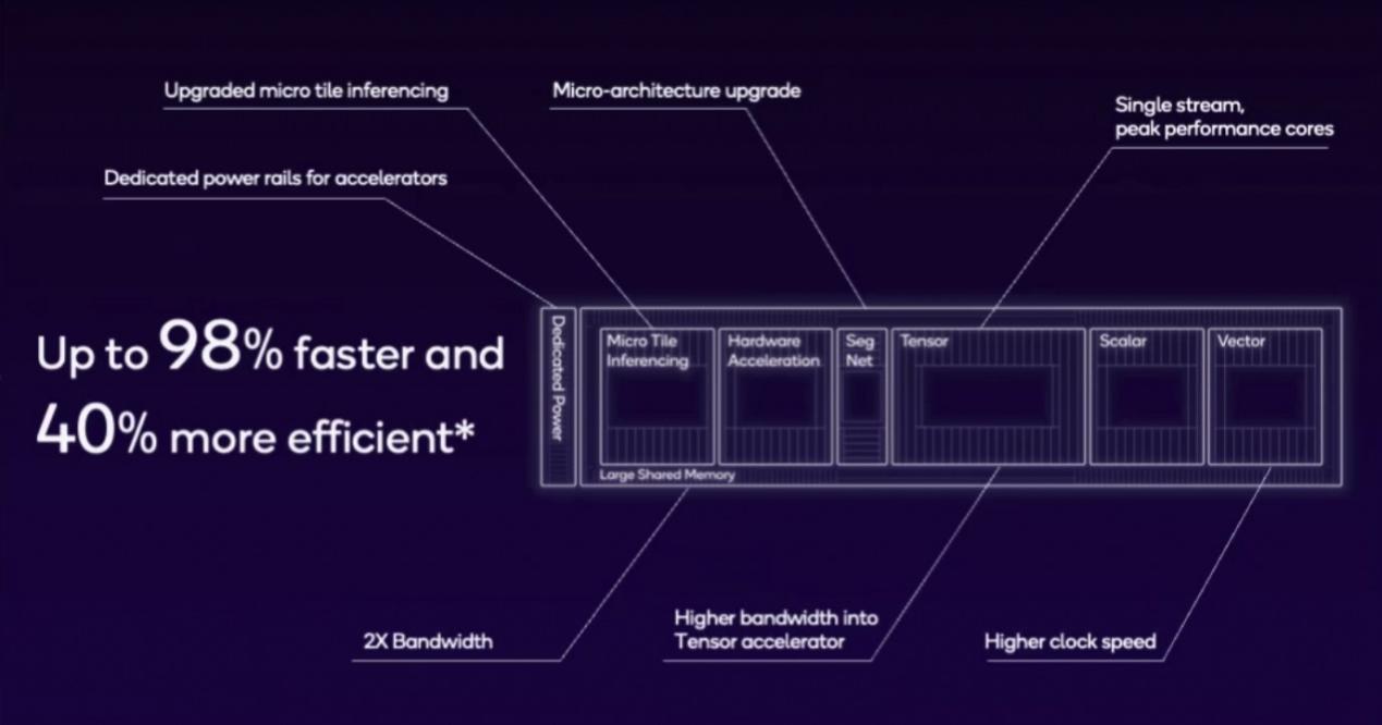 AMD Ryzen™ 9 5980HS 轻薄本首选！AMD Ryzen 5980HS处理器性能爆棚，低功耗高效能，带你畅享续航之旅  第2张