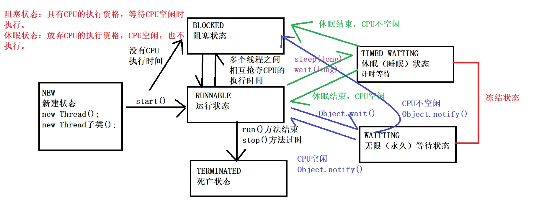 i7-4770K处理器：性能狂飙，游戏如虎添翼  第1张