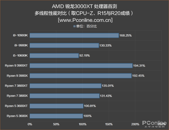 i5-5675C i5-5675C：强劲处理能力，高效能与低功耗的完美结合  第4张