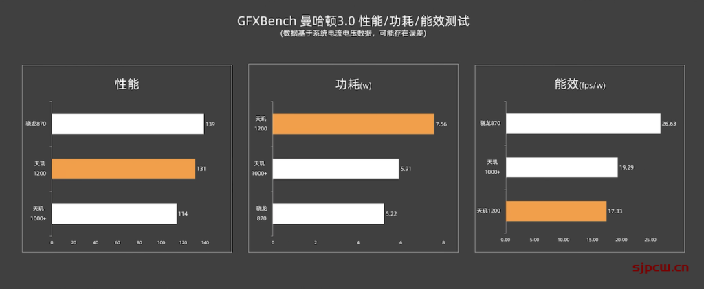 AMD Ryzen™ 3 3300U Ryzen 3300U：不止强悍的处理能力，还有超出想象的图形性能  第2张