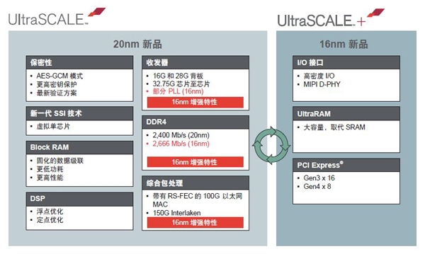 AMD A4 PRO-3350B: 轻松应对办公、娱乐和游戏  第2张