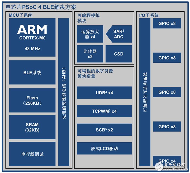 AMD A4 PRO-3350B: 轻松应对办公、娱乐和游戏  第4张