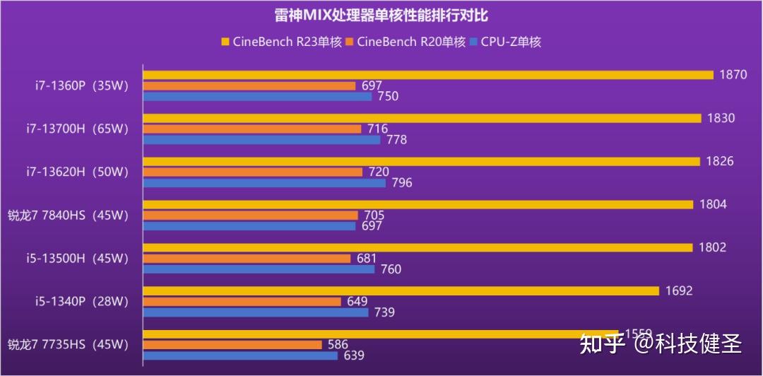 酷睿i7-11700：电脑硬件工程师的新宠  第5张