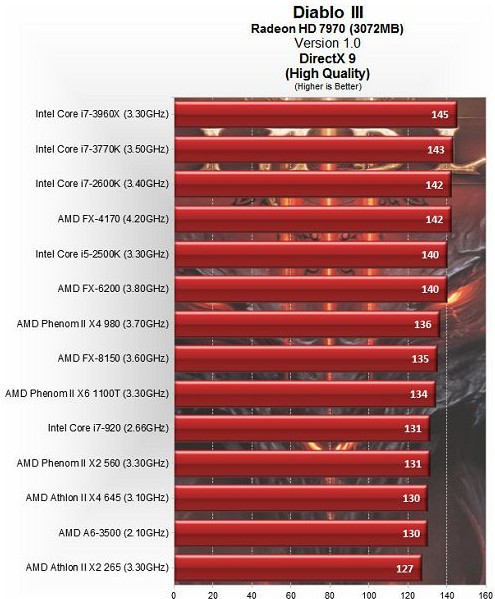 GTX560显卡：畅玩暗黑破坏神3的秘密揭秘  第1张