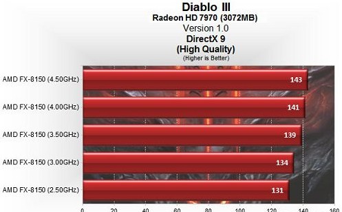 GTX560显卡：畅玩暗黑破坏神3的秘密揭秘  第3张