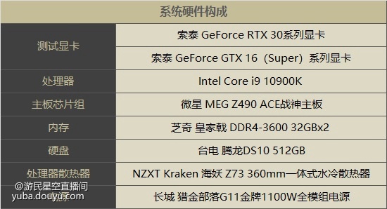 GTX560显卡：畅玩暗黑破坏神3的秘密揭秘  第4张