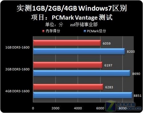 AMD EPYC™ 7313 EPYC&trade; 7313：强劲性能、超高能效，数据中心新宠  第2张